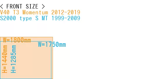 #V40 T3 Momentum 2012-2019 + S2000 type S MT 1999-2009